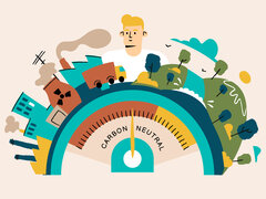 Eine Illustration zeigt ein großes Messgerät in Form eines Halbkreises, dessen Zeiger genau in der Mitte auf den Schriftzug „CARBON NEUTRAL“ weist. Über dem Messgerät ist eine Landschaft zweigeteilt: Links sind rauchende Fabrikschlote und Industrieanlagen zu sehen, während rechts eine grüne Naturlandschaft mit Bäumen und Hügeln abgebildet ist. In der Mitte hinter dem Messgerät steht eine stilisierte Person.